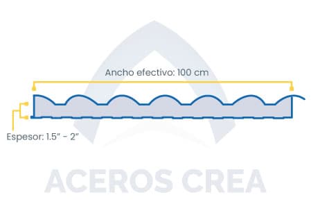 Esquema del panel aislante metcoppo